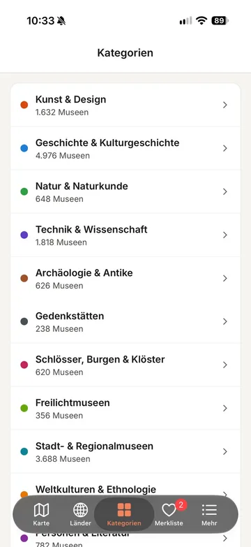Übersicht der Kategorien mit der Anzahl der Museen