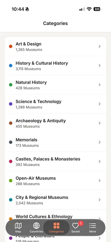 Overview of categories with the number of museums